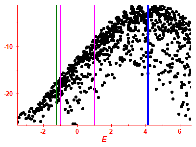 Strength function log